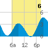 Chincoteague Island tide chart for Saturday, July 6, 2024