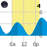 Chincoteague Island tide chart for Sunday, August 4, 2024