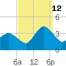 Chincoteague Island tide chart for Thursday, September 12, 2024