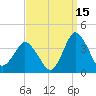 Chincoteague Island tide chart for Sunday, September 15, 2024