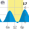 Chincoteague Island tide chart for Tuesday, September 17, 2024