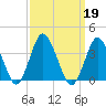 Chincoteague Island tide chart for Thursday, September 19, 2024