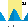 Chincoteague Island tide chart for Sunday, September 22, 2024