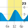 Chincoteague Island tide chart for Monday, September 23, 2024