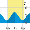 Chincoteague Island tide chart for Saturday, September 7, 2024