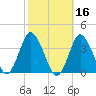 Chincoteague Island tide chart for Wednesday, October 16, 2024