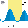 Chincoteague Island tide chart for Thursday, October 17, 2024