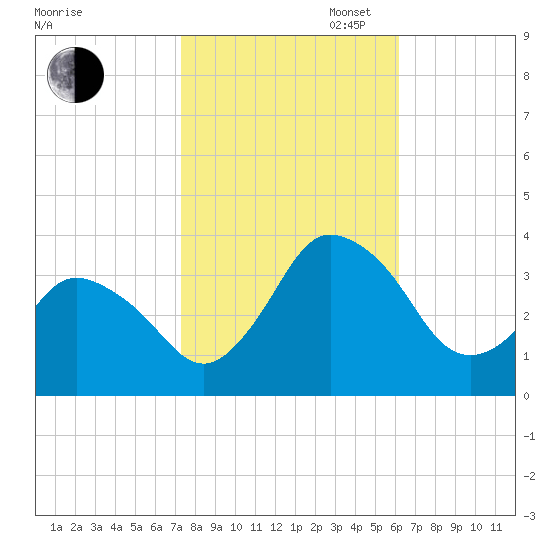 Chincoteague Island tide chart for Thursday, October 24, 2024