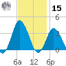 Chincoteague Island tide chart for Friday, November 15, 2024