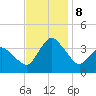Chincoteague Island tide chart for Friday, November 8, 2024