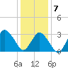 Chincoteague Island tide chart for Tuesday, January 7, 2025