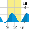 Chincoteague Island tide chart for Saturday, February 15, 2025