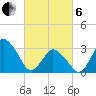 Chincoteague Island tide chart for Thursday, March 6, 2025