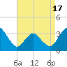 Chincoteague Island tide chart for Thursday, April 17, 2025