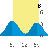 Chincoteague Island tide chart for Tuesday, April 8, 2025