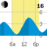 Chincoteague Island tide chart for Saturday, August 16, 2025