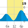 Chincoteague Island tide chart for Tuesday, August 19, 2025
