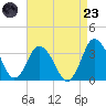 Chincoteague Island tide chart for Saturday, August 23, 2025