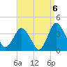 Chincoteague Island tide chart for Saturday, September 6, 2025