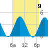 Chincoteague Island tide chart for Tuesday, September 9, 2025