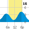 Chincoteague Island tide chart for Thursday, October 16, 2025