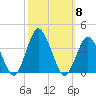 Chincoteague Island tide chart for Wednesday, October 8, 2025