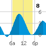 Chincoteague Island tide chart for Saturday, November 8, 2025