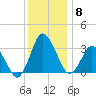 Chincoteague Island tide chart for Monday, December 8, 2025