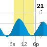 Chincoteague Island tide chart for Wednesday, January 21, 2026