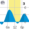 Chincoteague Island tide chart for Saturday, January 3, 2026