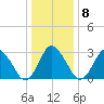 Chincoteague Island tide chart for Thursday, January 8, 2026