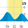 Chincoteague Island tide chart for Sunday, March 15, 2026