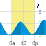 Chincoteague Island tide chart for Saturday, March 7, 2026
