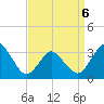 Chincoteague Island tide chart for Monday, April 6, 2026