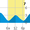 Chincoteague Island tide chart for Tuesday, April 7, 2026