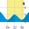 Chincoteague Island tide chart for Wednesday, May 6, 2026