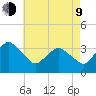 Chincoteague Island tide chart for Saturday, May 9, 2026