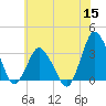 Chincoteague Island tide chart for Monday, June 15, 2026