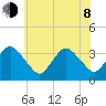 Chincoteague Island tide chart for Monday, June 8, 2026