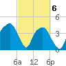 General Dynamics Pier tide chart for Saturday, March 6, 2021