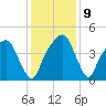 General Dynamics Pier tide chart for Thursday, December 9, 2021