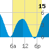 General Dynamics Pier tide chart for Wednesday, June 15, 2022