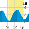 General Dynamics Pier tide chart for Thursday, September 15, 2022