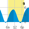 General Dynamics Pier tide chart for Tuesday, April 9, 2024