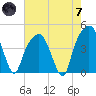 General Dynamics Pier tide chart for Tuesday, May 7, 2024