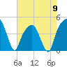 General Dynamics Pier tide chart for Thursday, May 9, 2024