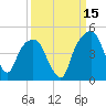 General Dynamics Pier tide chart for Sunday, September 15, 2024