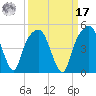 General Dynamics Pier tide chart for Tuesday, September 17, 2024