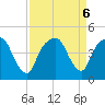 General Dynamics Pier tide chart for Friday, September 6, 2024