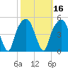 General Dynamics Pier tide chart for Wednesday, October 16, 2024